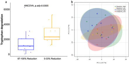 Supporting Figure 5: