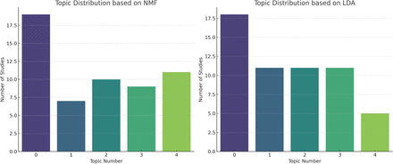 Figure 10.