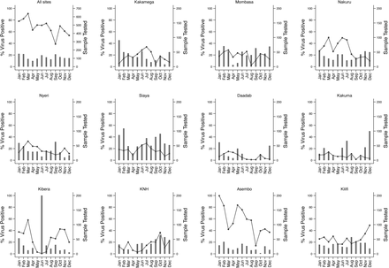 Figure 2: