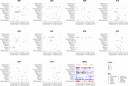 Figure 3: