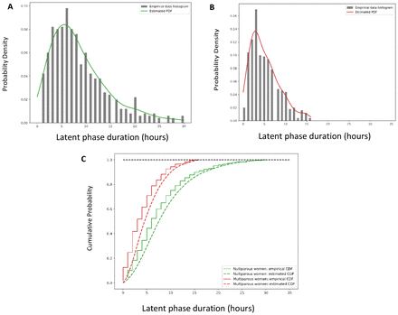 Figure 2: