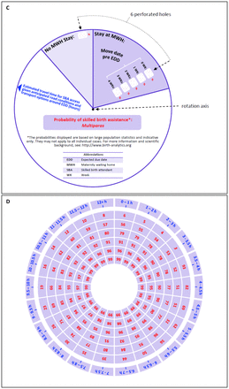 Figure 3: