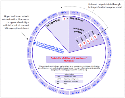 Figure 4: