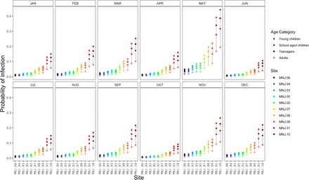 Figure 2: