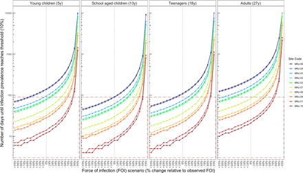 Figure 3: