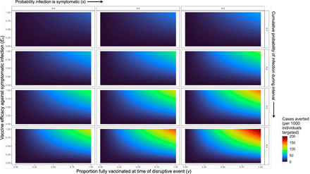 Figure 4: