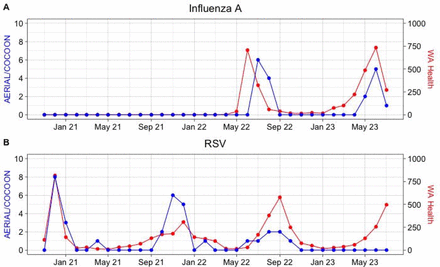 Figure 3.