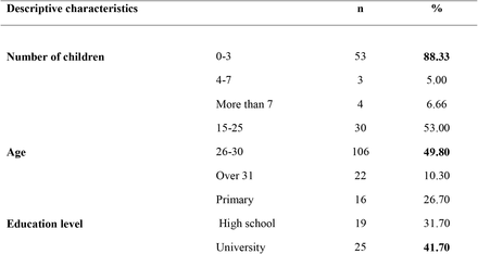 Table 1.