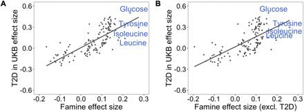 Fig 2.