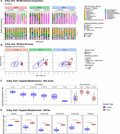 Figure 2: