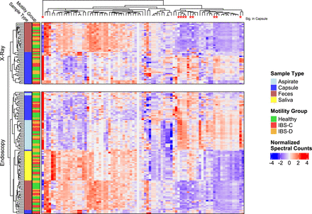 Figure 4: