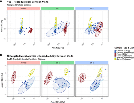 Figure 6: