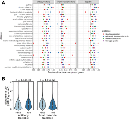 Supplementary Figure 7: