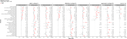 Supplementary Figure 11: