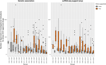 Supplementary Figure 6: