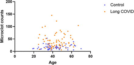 Supplementary Figure 1