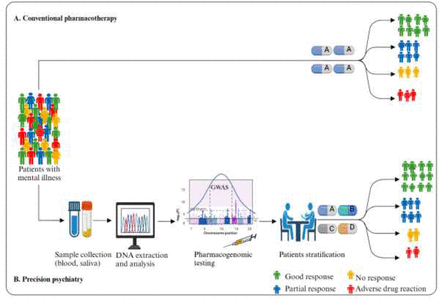 Figure 4: