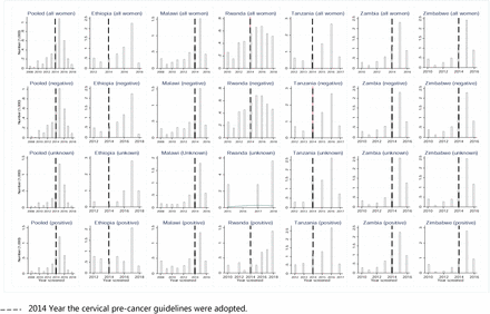 Figure 2: