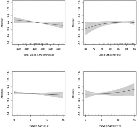 Fig 3.