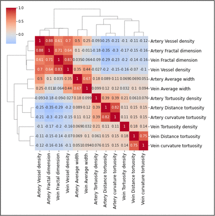 Figure S1: