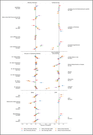 Figure S2: