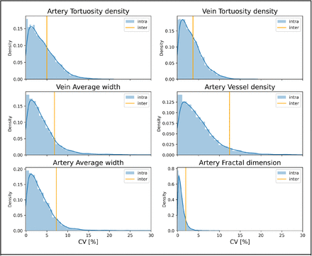 Figure S3: