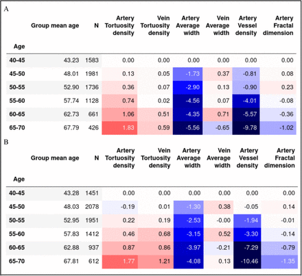 Figure S4: