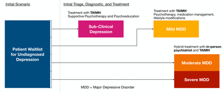 Figure 1: