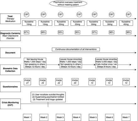 Figure 2: