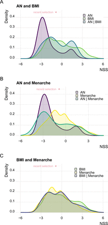 Figure 4: