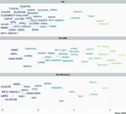 Figure 5: