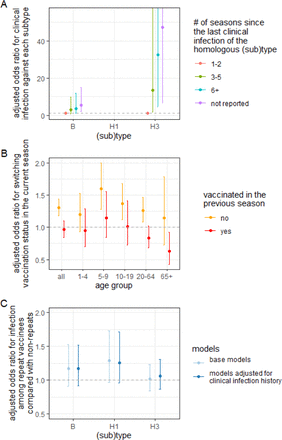 Figure 2: