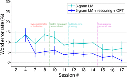 Figure S8: