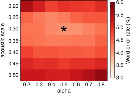 Figure S10: