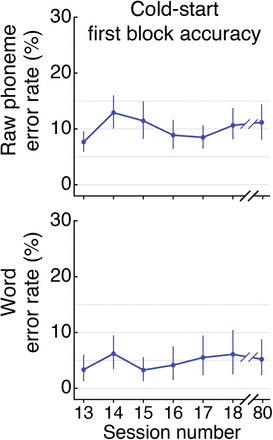 Figure S14: