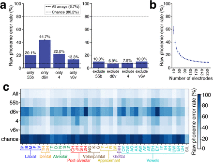 Figure S16: