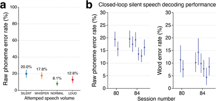 Figure S19: