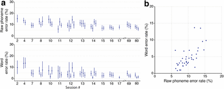 Figure S20: