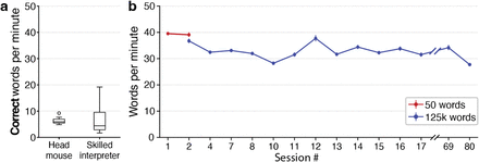 Figure S1: