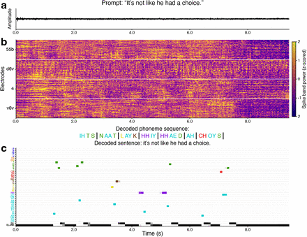 Figure S6: