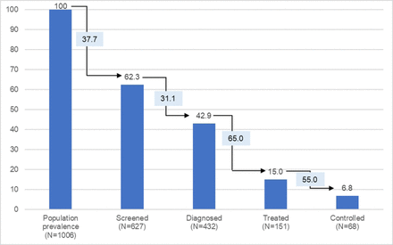 Fig 1.