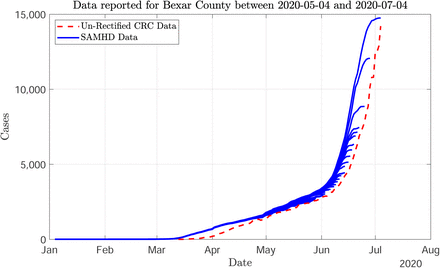 Figure 1: