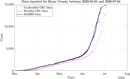 Figure 2: