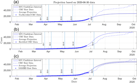 Figure 3: