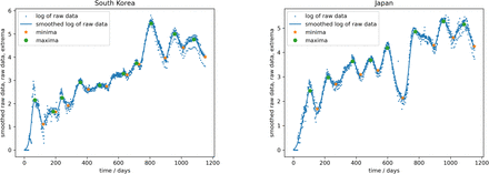 Figure 1: