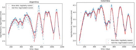 Figure 2a-e: