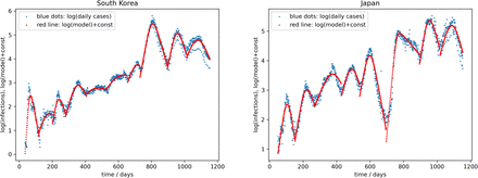 Figure 2a-e: