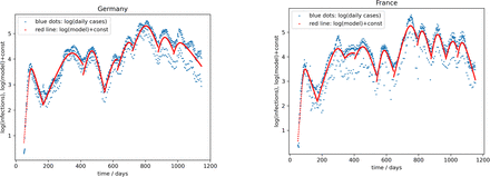 Figure 2a-e: