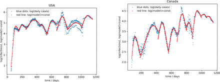 Figure 2a-e: