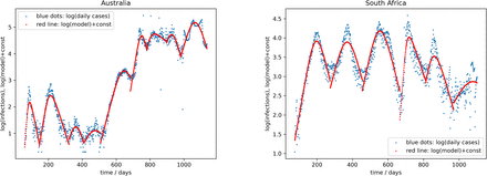 Figure 2a-e: